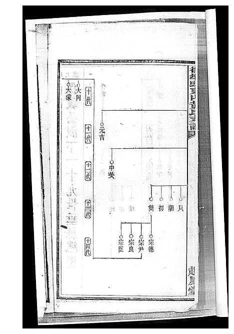 [黄]黄氏支谱 (湖南) 黄氏支谱_二.pdf