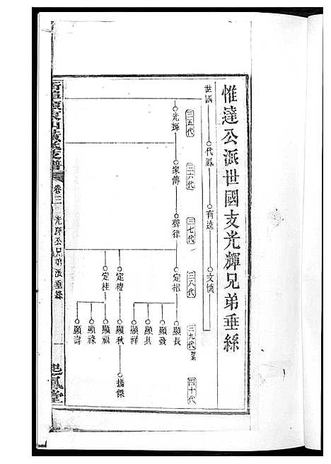 [黄]黄氏支谱 (湖南) 黄氏支谱_三.pdf