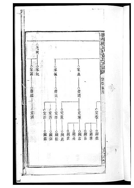 [黄]黄氏支谱 (湖南) 黄氏支谱_三.pdf