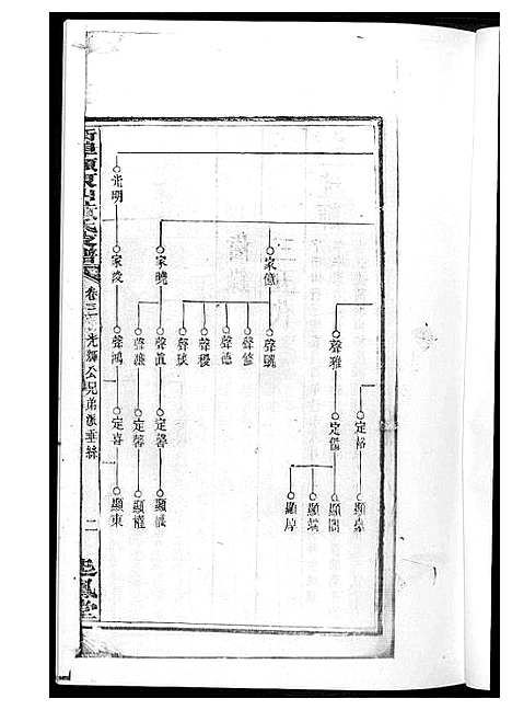 [黄]黄氏支谱 (湖南) 黄氏支谱_三.pdf