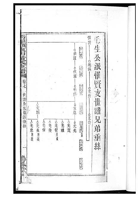 [黄]黄氏支谱 (湖南) 黄氏支谱_四.pdf