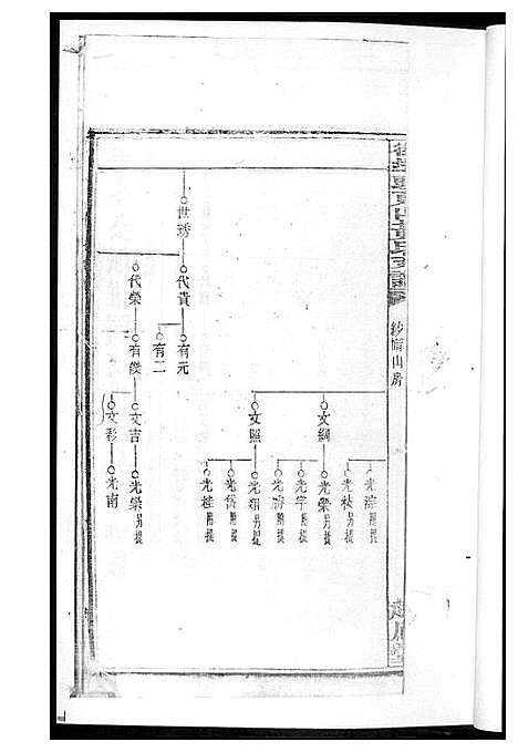 [黄]黄氏支谱 (湖南) 黄氏支谱_四.pdf