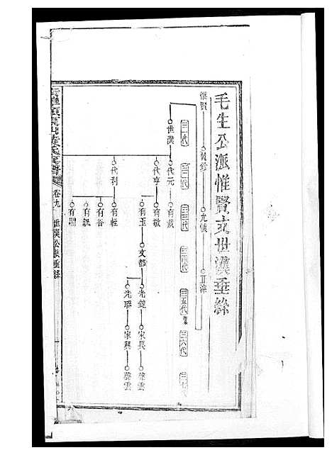 [黄]黄氏支谱 (湖南) 黄氏支谱_五.pdf