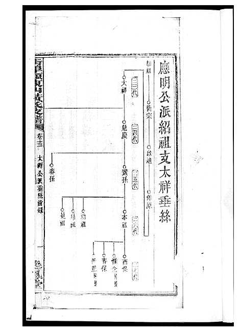 [黄]黄氏支谱 (湖南) 黄氏支谱_七.pdf