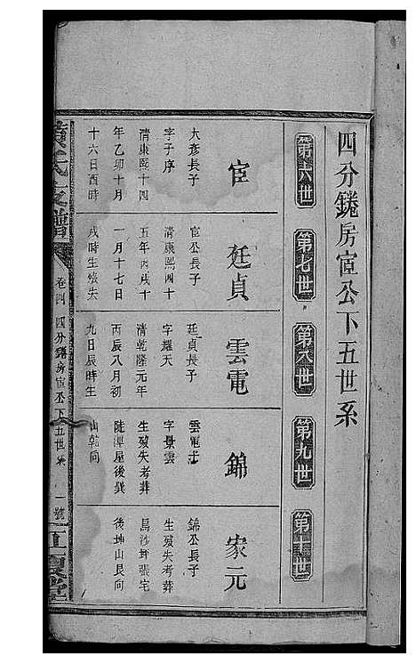 [黄]黄氏支谱 (湖南) 黄氏支谱_一.pdf