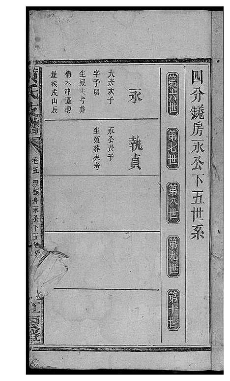 [黄]黄氏支谱 (湖南) 黄氏支谱_三.pdf