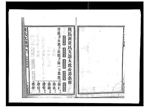 [黄]黄氏支谱_12卷首2卷末1卷 (湖南) 黄氏支谱_三.pdf