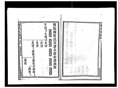 [黄]黄氏支谱_12卷首2卷末1卷 (湖南) 黄氏支谱_四.pdf