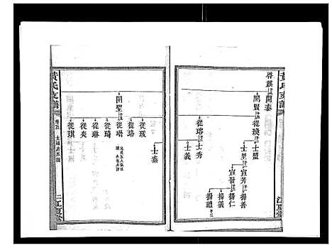 [黄]黄氏支谱_12卷首2卷末1卷 (湖南) 黄氏支谱_五.pdf