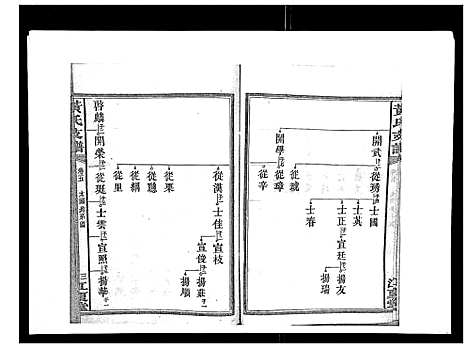 [黄]黄氏支谱_12卷首2卷末1卷 (湖南) 黄氏支谱_五.pdf