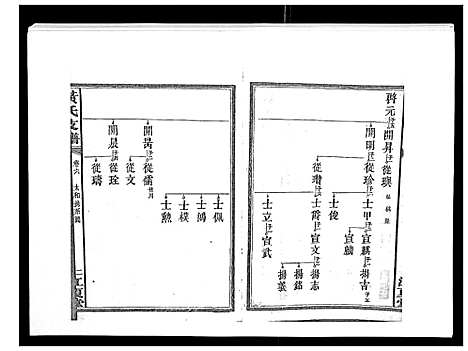 [黄]黄氏支谱_12卷首2卷末1卷 (湖南) 黄氏支谱_六.pdf