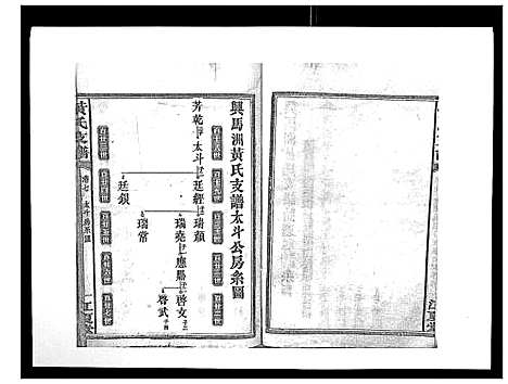 [黄]黄氏支谱_12卷首2卷末1卷 (湖南) 黄氏支谱_七.pdf