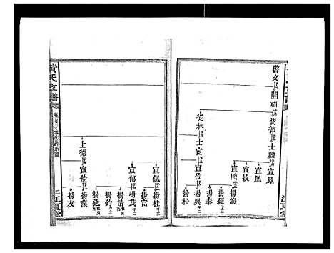 [黄]黄氏支谱_12卷首2卷末1卷 (湖南) 黄氏支谱_七.pdf