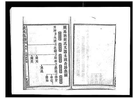 [黄]黄氏支谱_12卷首2卷末1卷 (湖南) 黄氏支谱_八.pdf