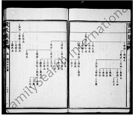 [黄]黄氏族谱 (湖南) 黄氏家谱_二.pdf
