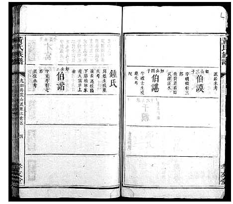 [黄]黄氏族谱 (湖南) 黄氏家谱_二.pdf