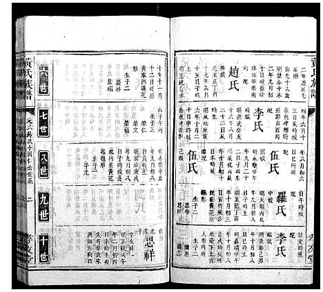 [黄]黄氏族谱 (湖南) 黄氏家谱_十一.pdf