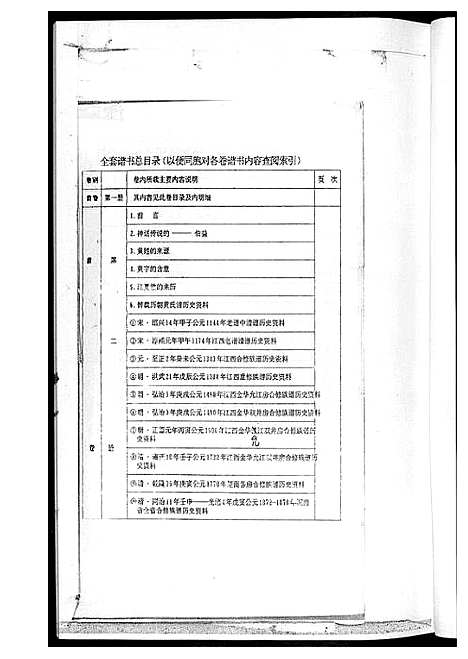 [黄]黄氏族谱 (湖南) 黄氏家谱_一.pdf