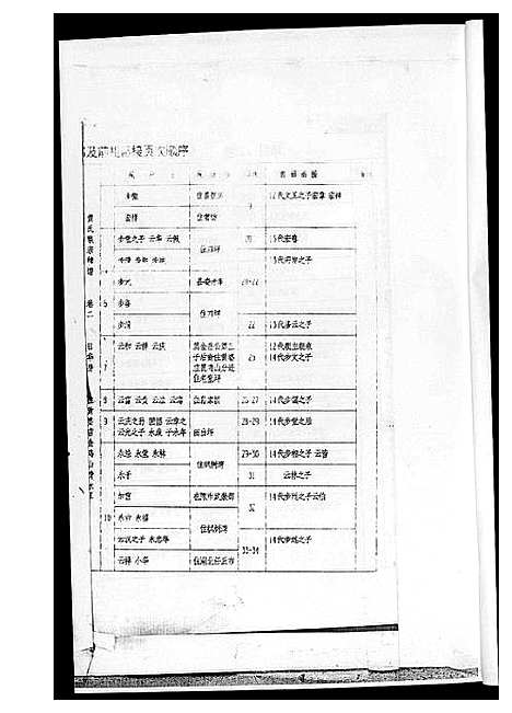 [黄]黄氏族谱 (湖南) 黄氏家谱_二.pdf