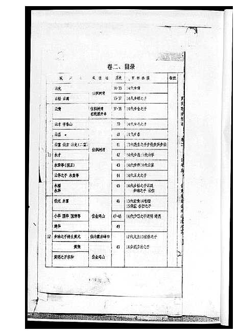 [黄]黄氏族谱 (湖南) 黄氏家谱_二.pdf