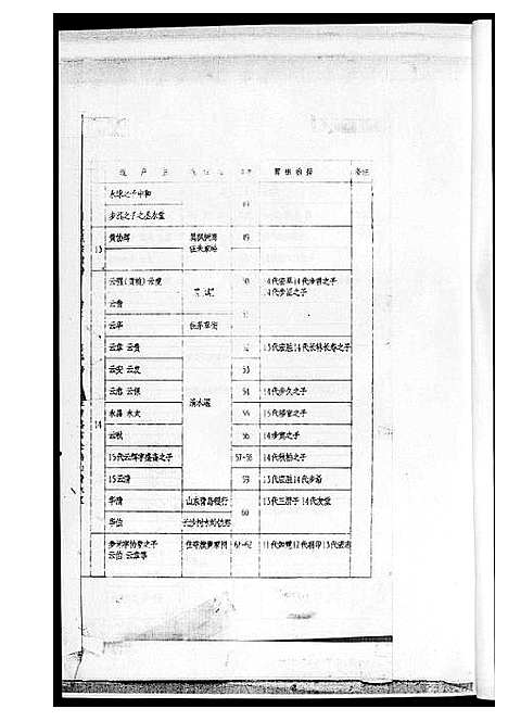 [黄]黄氏族谱 (湖南) 黄氏家谱_二.pdf