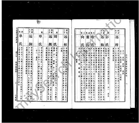 [黄]黄氏族谱_17卷-平田黄氏江夏堂七修族谱_平田黄氏七修族谱 (湖南) 黄氏家谱_二.pdf