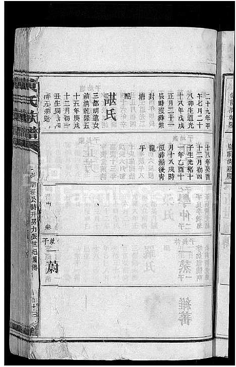 [黄]黄氏族谱_不分卷 (湖南) 黄氏家谱_十四.pdf