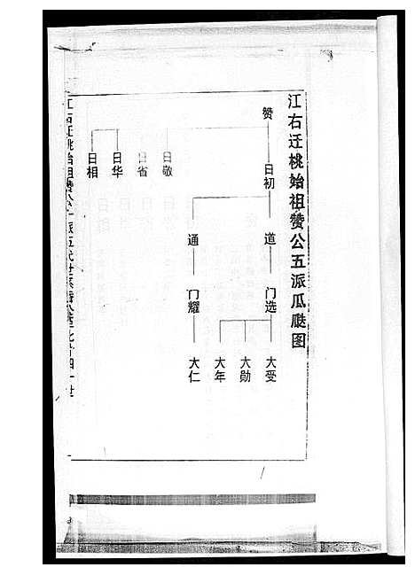 [黄]黄氏族谱_8册 (湖南) 黄氏家谱.pdf