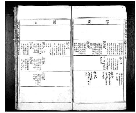 [黄]黄氏族谱_不分卷 (湖南) 黄氏家谱_三.pdf