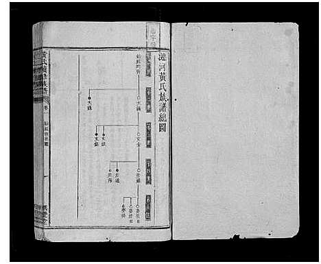 [黄]黄氏续修族谱_11卷首2卷 (湖南) 黄氏续修家谱_三.pdf