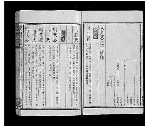 [黄]黄氏续修族谱_11卷首2卷 (湖南) 黄氏续修家谱_四.pdf