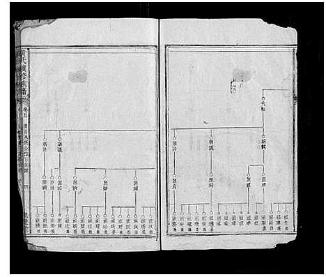 [黄]黄氏续修族谱_11卷首2卷 (湖南) 黄氏续修家谱_七.pdf