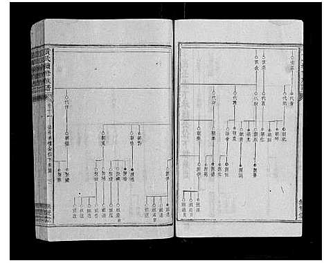 [黄]黄氏续修族谱_11卷首2卷 (湖南) 黄氏续修家谱_十二.pdf