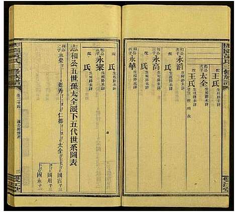 [黄]马园黄氏三修族谱_36卷及卷首中下6卷-邵东马园黄氏三修族谱 (湖南) 马园黄氏三修家谱_三十.pdf