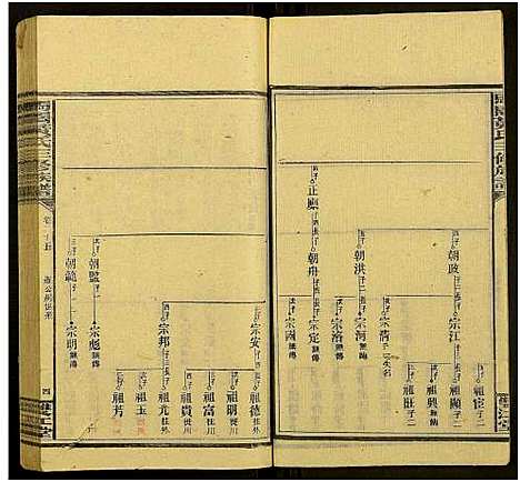 [黄]马园黄氏三修族谱_36卷及卷首中下6卷-邵东马园黄氏三修族谱 (湖南) 马园黄氏三修家谱_三十一.pdf