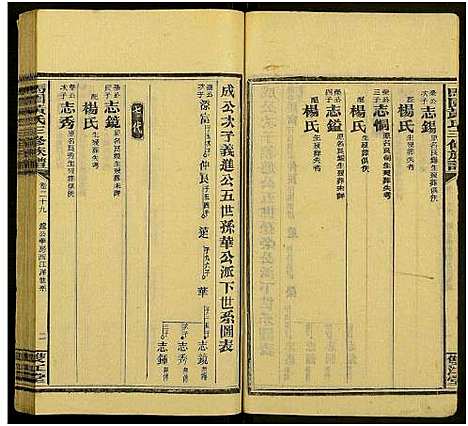 [黄]马园黄氏三修族谱_36卷及卷首中下6卷-邵东马园黄氏三修族谱 (湖南) 马园黄氏三修家谱_三十四.pdf