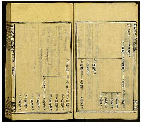 [黄]马园黄氏三修族谱_36卷及卷首中下6卷-邵东马园黄氏三修族谱 (湖南) 马园黄氏三修家谱_三十九.pdf