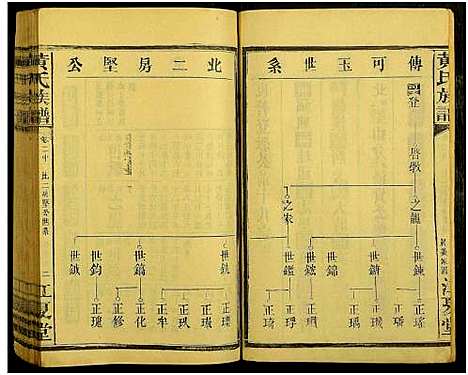 [黄]湖南省常德县江夏郡黄氏家谱_残卷-黄氏家谱 (湖南) 湖南省常德县江夏郡黄氏家谱_七.pdf