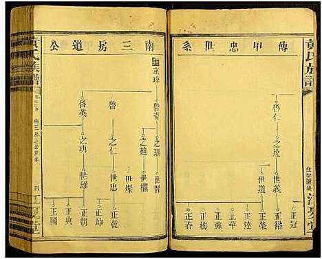 [黄]湖南省常德县江夏郡黄氏家谱_残卷-黄氏家谱 (湖南) 湖南省常德县江夏郡黄氏家谱_十二.pdf