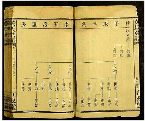 [黄]湖南省常德县江夏郡黄氏家谱_残卷-黄氏家谱 (湖南) 湖南省常德县江夏郡黄氏家谱_十九.pdf