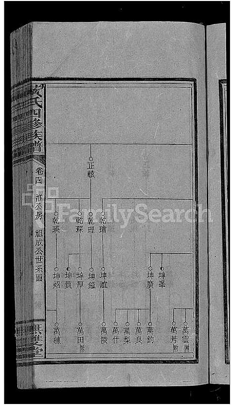 [黄]黄氏四修族谱_33卷首6卷-涟河黄氏四修族谱_邵阳涟河黄氏四修族谱 (湖南) 黄氏四修家谱_十.pdf