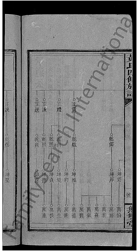 [黄]黄氏四修族谱_33卷首6卷-涟河黄氏四修族谱_邵阳涟河黄氏四修族谱 (湖南) 黄氏四修家谱_十四.pdf