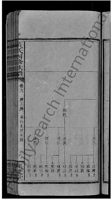 [黄]黄氏四修族谱_33卷首6卷-涟河黄氏四修族谱_邵阳涟河黄氏四修族谱 (湖南) 黄氏四修家谱_十五.pdf