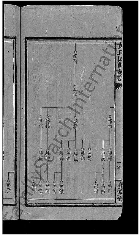 [黄]黄氏四修族谱_33卷首6卷-涟河黄氏四修族谱_邵阳涟河黄氏四修族谱 (湖南) 黄氏四修家谱_二十一.pdf