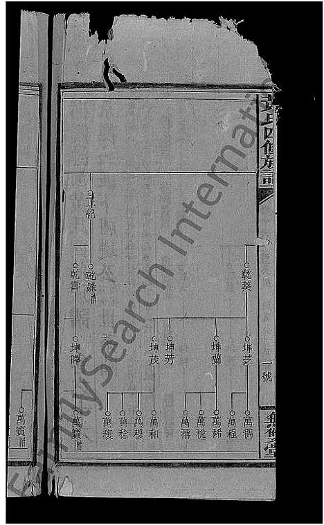 [黄]黄氏四修族谱_33卷首6卷-涟河黄氏四修族谱_邵阳涟河黄氏四修族谱 (湖南) 黄氏四修家谱_二十二.pdf