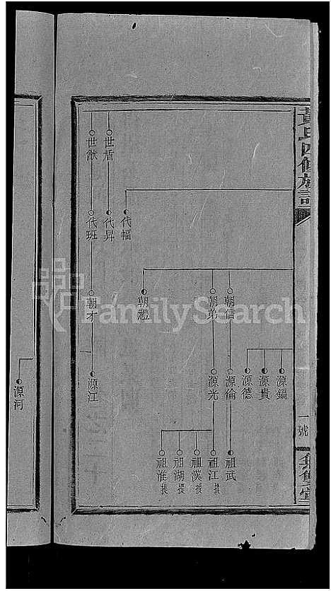 [黄]黄氏四修族谱_33卷首6卷-涟河黄氏四修族谱_邵阳涟河黄氏四修族谱 (湖南) 黄氏四修家谱_二十六.pdf