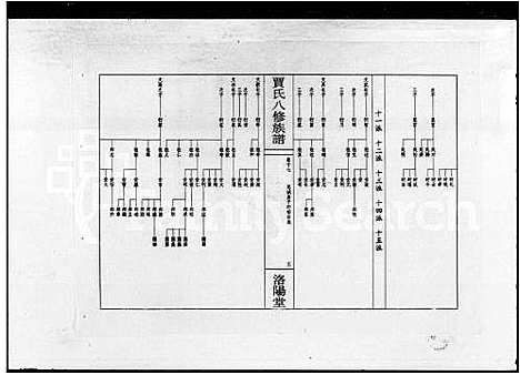 [贾]贾氏八修族谱_23卷首1卷 (湖南) 贾氏八修家谱_二.pdf