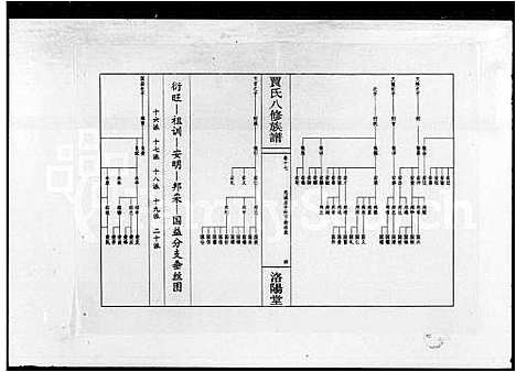 [贾]贾氏八修族谱_23卷首1卷 (湖南) 贾氏八修家谱_二.pdf