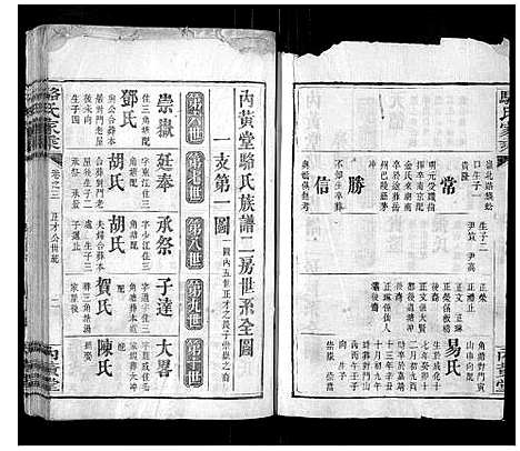 [骆]骆氏家乘 (湖南) 骆氏家乘_三.pdf