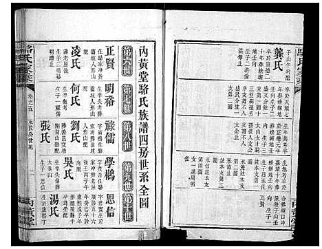 [骆]骆氏家乘 (湖南) 骆氏家乘_五.pdf